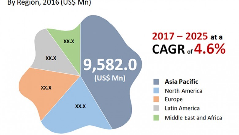 Progressive Construction Sector Boosts the Growth of Global Polyester Staple Fiber Market