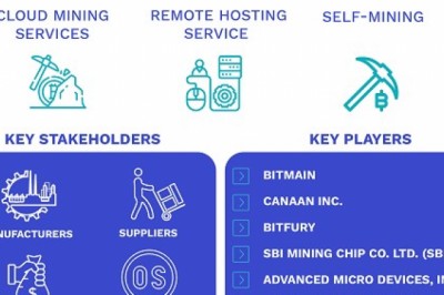 Cryptocurrency Mining Machines Market Size By Machine Type, Graphical Processing Units (GPUs), and Field Programmable Gate Arrays (FPGAs)), Mining Type, By Geographic Scope And Forecast