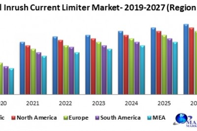 Global Inrush Current Limiter Market