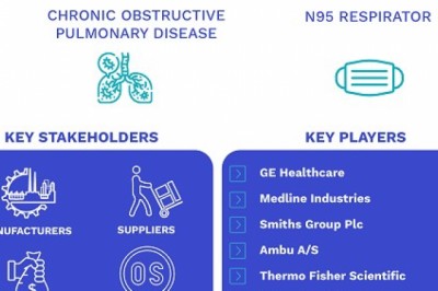 Medical Mask Market by Type (Surgical Mask, Respirators), by Distribution Channel (Hospital Pharmacies, Retail Pharmacies, Online Pharmacies), By Geographic Scope, and Forecast