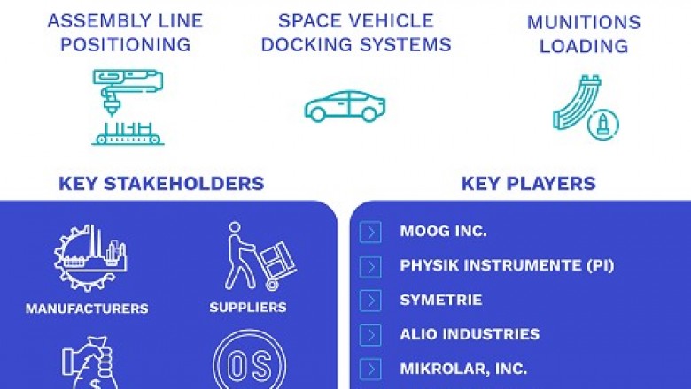 Hexapod Robots Market Size By Product (Piezoelectric Hexapods, Electromechanical Hexapods), By Application