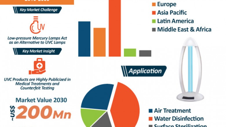 Global High Purity Quartz Sand Market is projected to clock 5% CAGR from 2020 to 2030