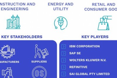 Enterprise Governance, Risk, and Compliance (eGRC) Market Size By Component, By Vertical, By Geographic Scope And Forecast
