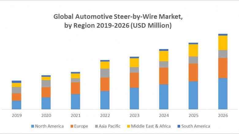 Global Automotive Steer-by-Wire Market