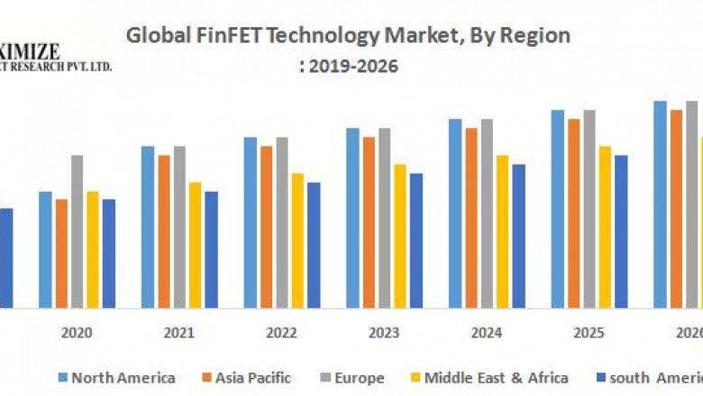 Global FinFET Technology Market