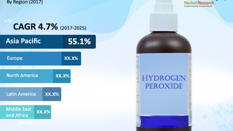 Global Hydrogen Peroxide Market- Applications, Competitive Analysis, Demand Factors and Driving Factors to 2025