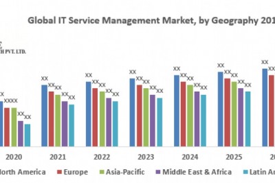 Global IT Service Management Market 1