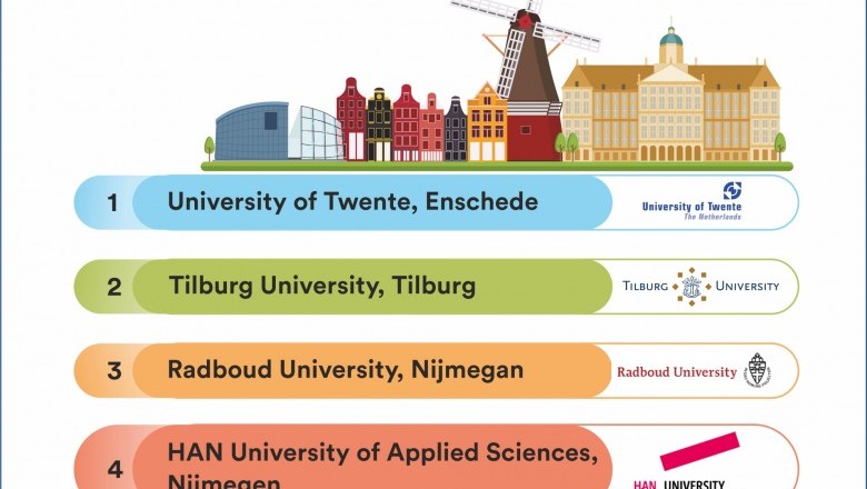 Top Universities in Netherlands for Master's Courses