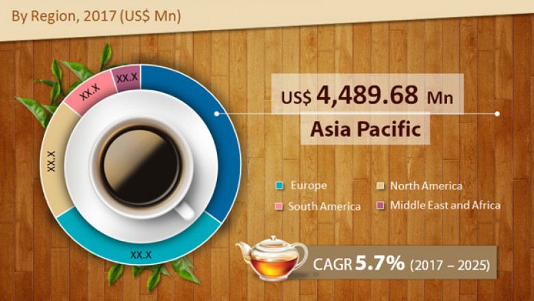 Global Tea Market: Product Type, Applications, Region, End use and Forecast Analysis to 2025