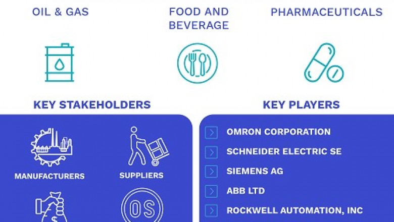 Functional Safety Market Size By System (Safety Instrumented Systems, Industrial Control Systems, Emergency Shutdown Systems, Turbomachinery Control, and Others), By Device, By End-User, By Geographic Scope And Forecast