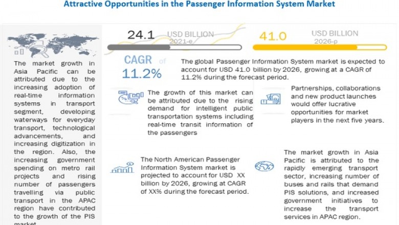 Passenger Information System Market Size, Share and Global Market Forecast to 2026 | MarketsandMarkets