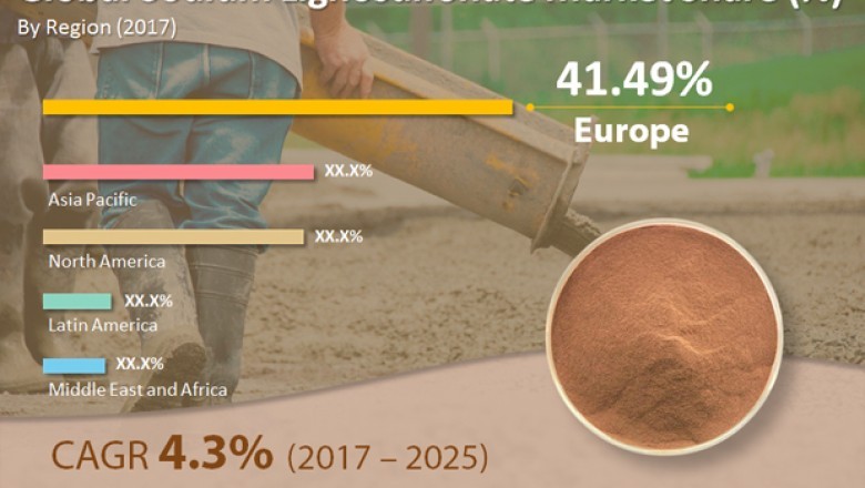 Sodium Lignosulfonate Market to be worth US$306.47 mn to US$446.14 mn by 2025