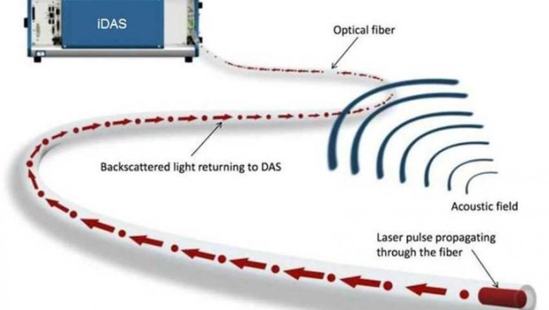 Fiber Optic Cables Are Used In Distributed Acoustic Sensing Systems To Provide Untrusted Strain Sensing With Optical Fibers