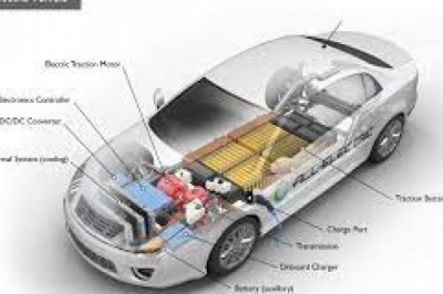 Global Automotive Power Electronics in Energy-Saving and New Energy Vehicles Market (2021-2027) | Latest COVID19 Impact Analysis | Know About Brand Players: Continental,Mitsubishi Electric,Texas Instruments,Robert Bosch