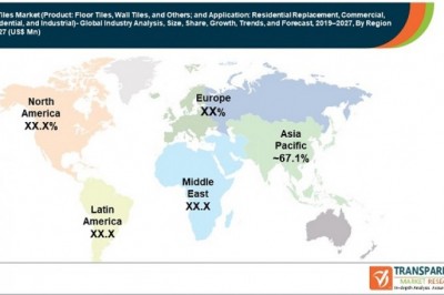 Global Ceramic Tiles Market Estimated to surpass US$ 180 Bn by 2027