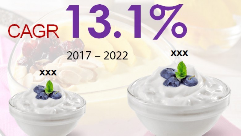 Global Organic Yogurt Market to Grow at a Stellar CAGR of 13.1%