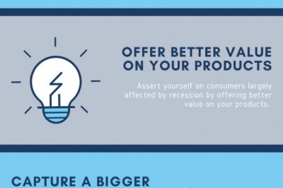 How to Brand your business in a Troubled Economy