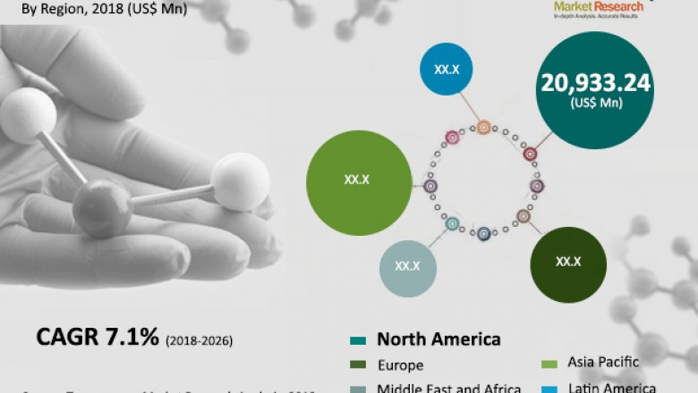 Global Oilfield Chemicals Market is anticipate to exhibit 7.0% CAGR from 2018 to 2026