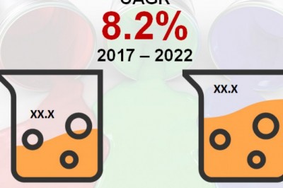 Global Acrylic Emulsions Market will reach valuation of US$8,792.6 mn by 2024
