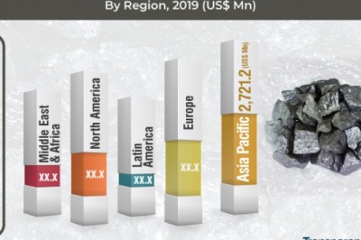 Global Silicon metal market to clock CAGR of 4.98% from 2019 to 2027