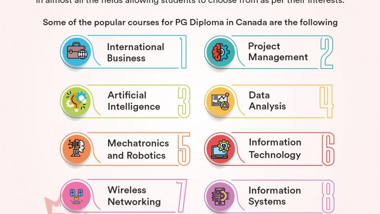 Popular PG Diploma Courses in Canada
