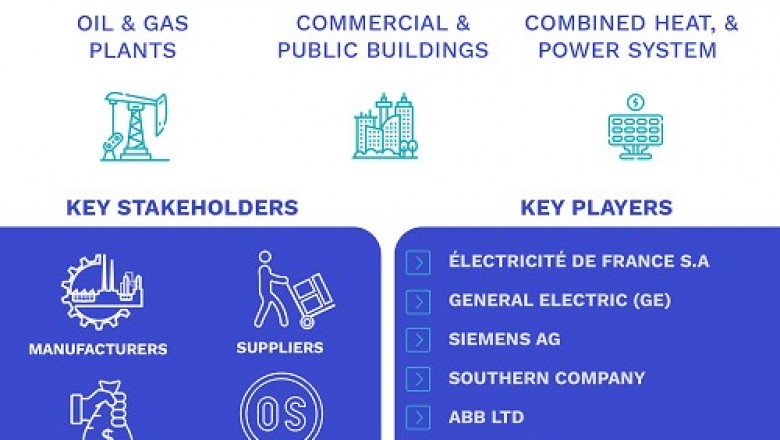 Power Generation Market Size By Source (Non-Renewable (Fossil Fuel and Nuclear), Renewable (Hydropower, Wind Power, Solar PV, and Others)), By Application (Commercial, Industrial, and Residential), By Geographic Scope And For