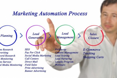 How to choose best marketing automation platform ?