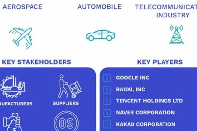 Asia Pacific Digital Maps Market Size By Solution