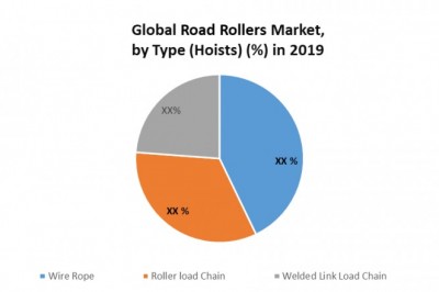 Global Crane and Hoist Market