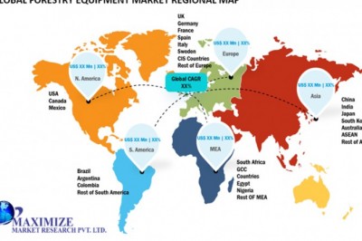 Global Forestry Equipment Market