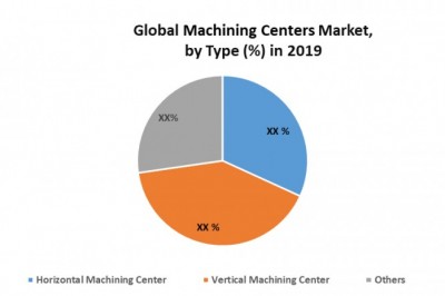 Global Machining Centers Market