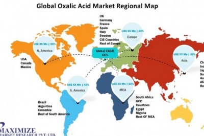Global Oxalic Acid Market