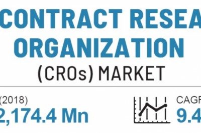 U.S. Contract Research Organization (CROs) Market Size Share Trends Forecast 2026