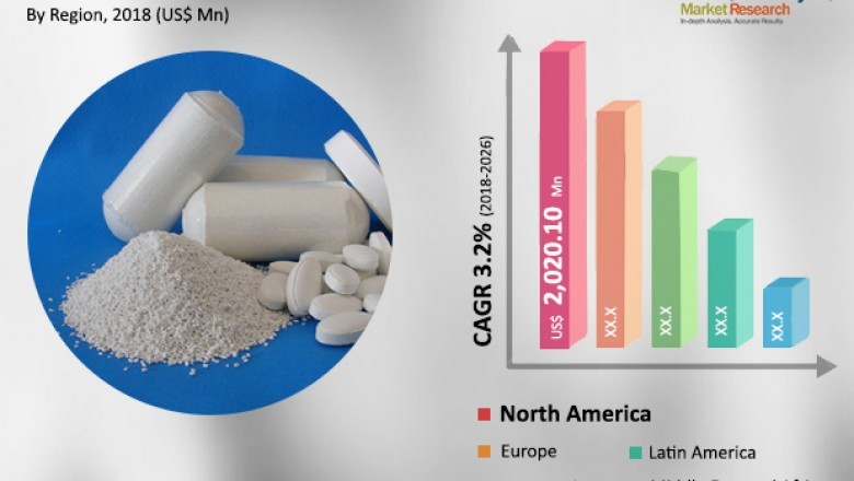 Global calcium hypochlorite market industry to cross us$ 6 bn by 2026