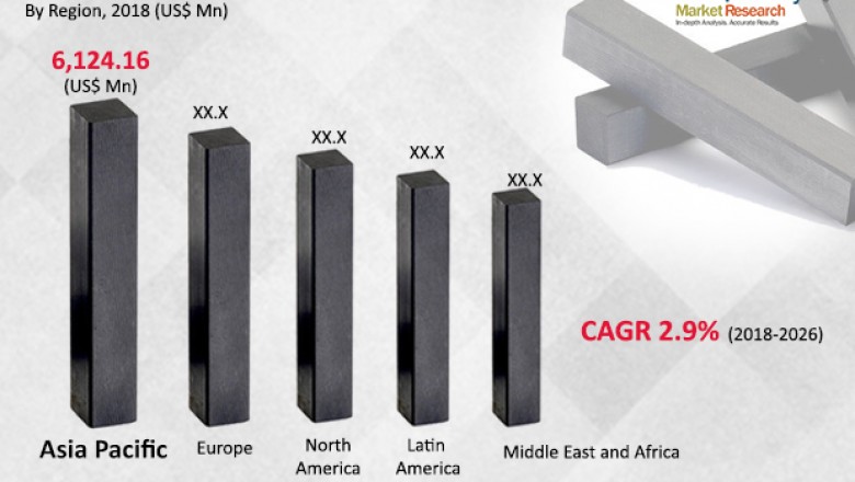 Global Graphite Electrodes Market- Applications, Competition Tracking, Region and Segment Forecast to 2026