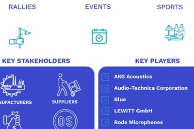 Wireless Microphone Market Size By Type (Handheld, Clip-on and Others), By Wi-Fi Band (2.4 GHz, 5 GHz, and 3.6 GHz), By End-User, By Geographic Scope And Forecast