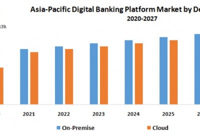 Asia Pacific Healthcare Mobility Solution Market