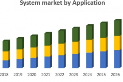 Latin America Battery Energy Storage System market