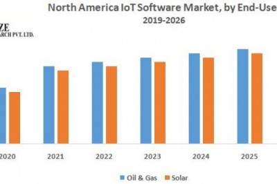 UK IoT Software Market