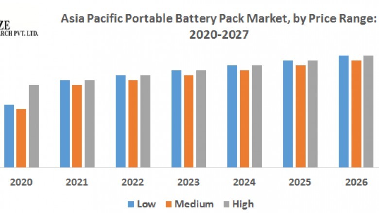 Asia Pacific Portable Battery Pack Marketis