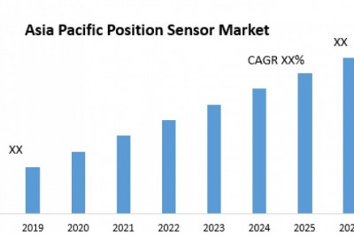 Asia Pacific Position Sensor Market