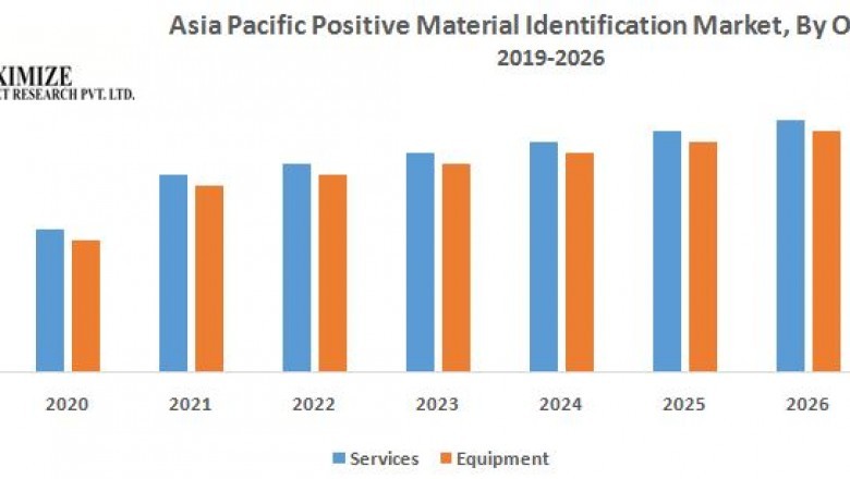 Asia-Pacific Positive Material Identification Market