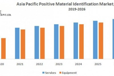 Asia-Pacific Positive Material Identification Market