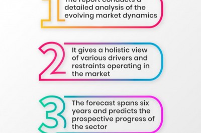 Facial Recognition Market Analysis Report