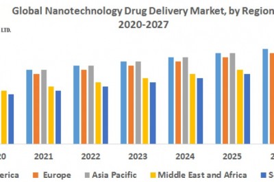 Global Nanotechnology Drug Delivery Market  1