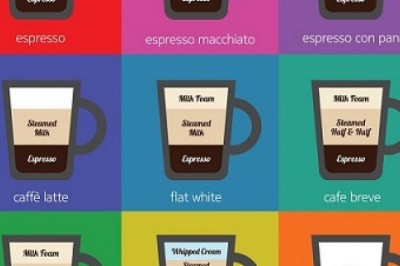 How to Make a Delicious Frappuccinos
