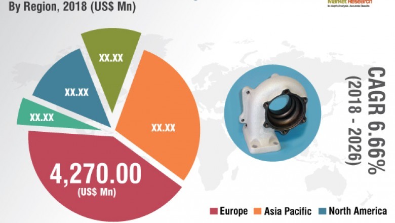 Thermal Barriers Coatings Market Flies High As Low-Cost Carriers Drive Demand