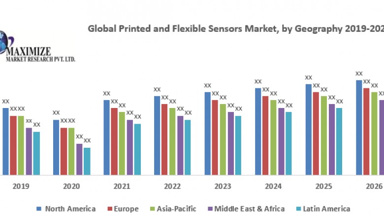 Global Printed and Flexible Sensors Market