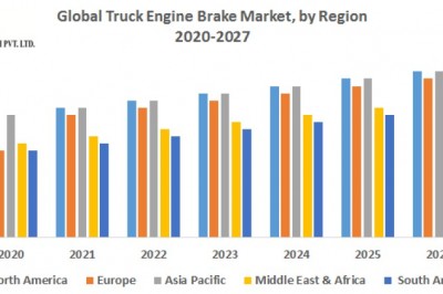 Global Truck Engine Brake Market