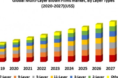 India Air Powered Vehicle Market